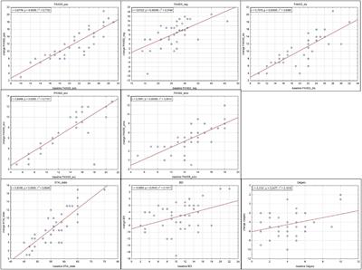 Immunological routine laboratory parameters at admission influence the improvement of positive symptoms in schizophrenia patients after pharmacological treatment